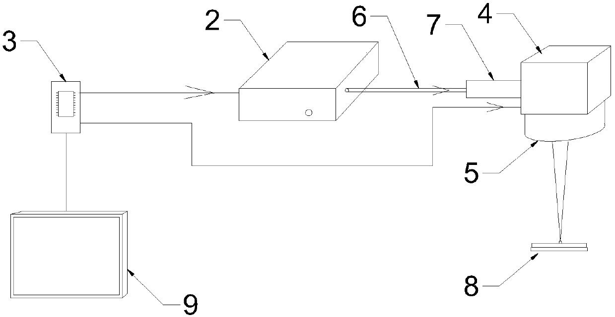 Picosecond pulse laser welding machine