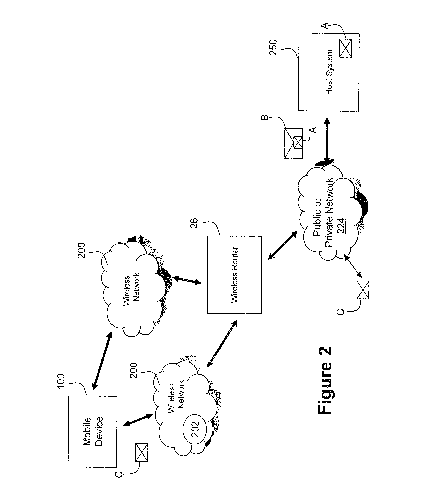 System and method of automatic destination selection