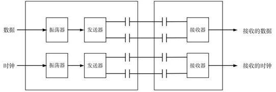 Single-channel communication encoding method, decoding method, encoding circuit and decoding circuit