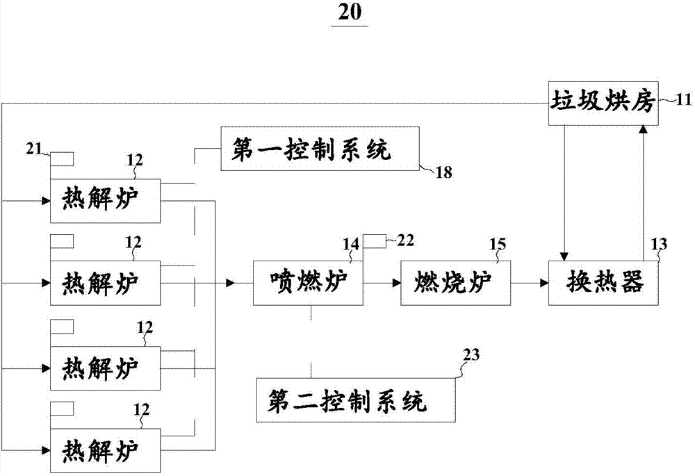 Pyrolysis gasification garbage treatment system and garbage treatment system