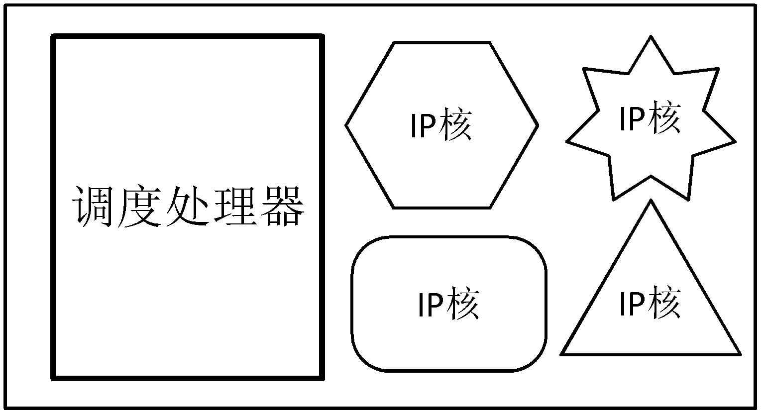 Performance acceleration method of heterogeneous multi-core computing platform on chip