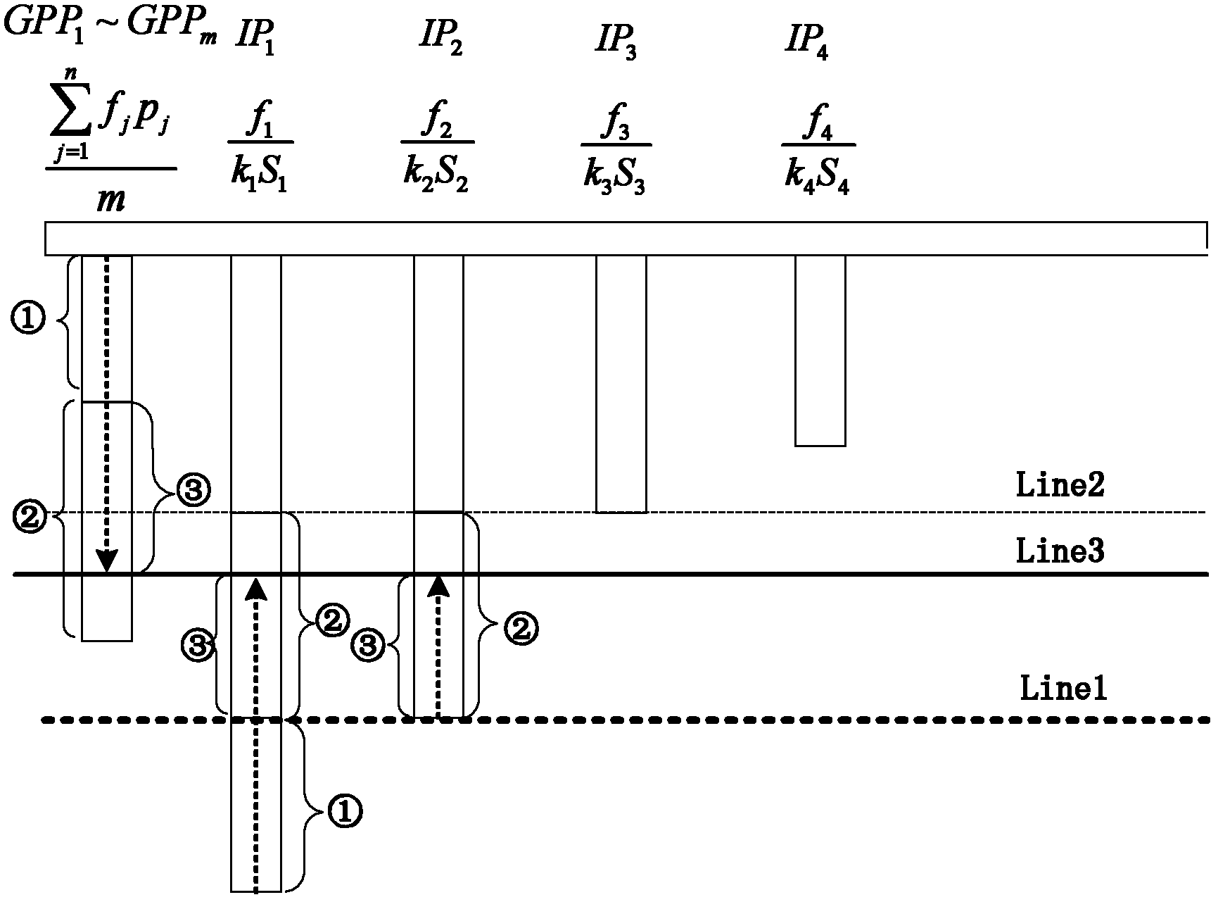 Performance acceleration method of heterogeneous multi-core computing platform on chip