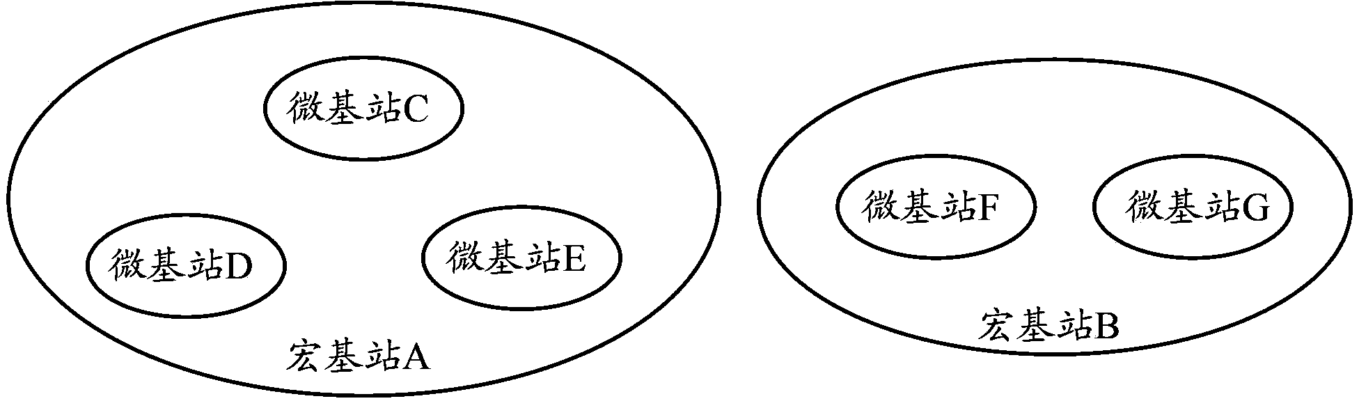 Base station dormancy method based on energy saving and equipment