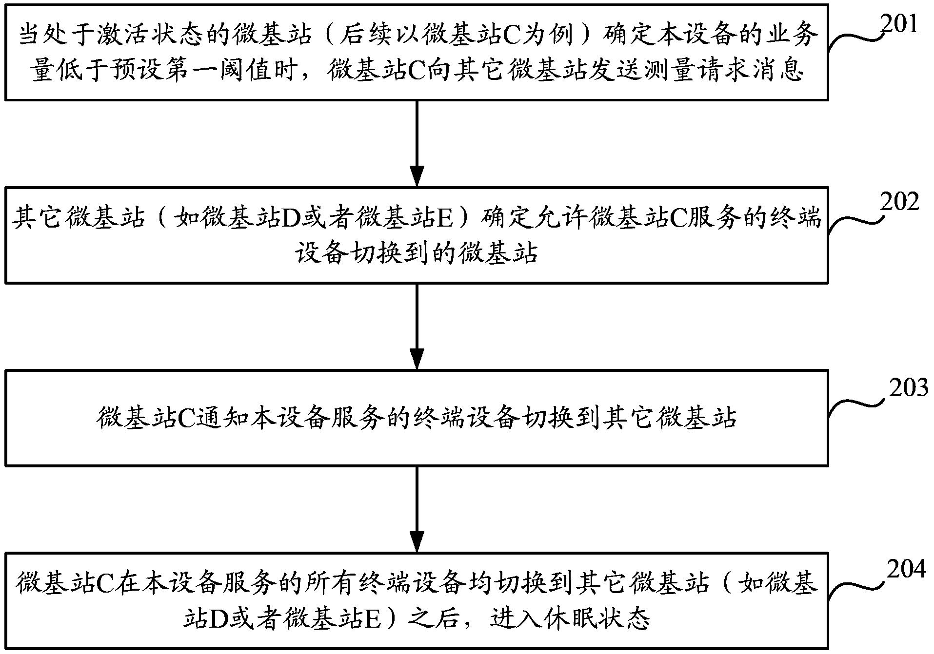 Base station dormancy method based on energy saving and equipment