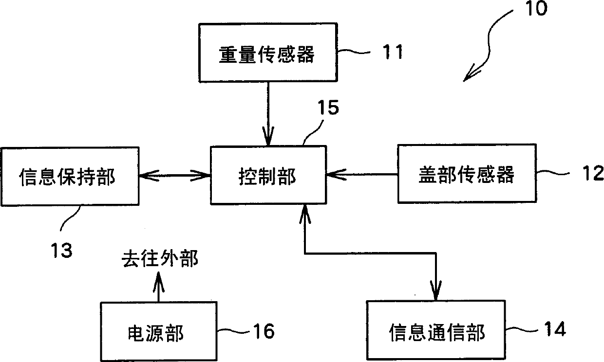 Container and information provision system