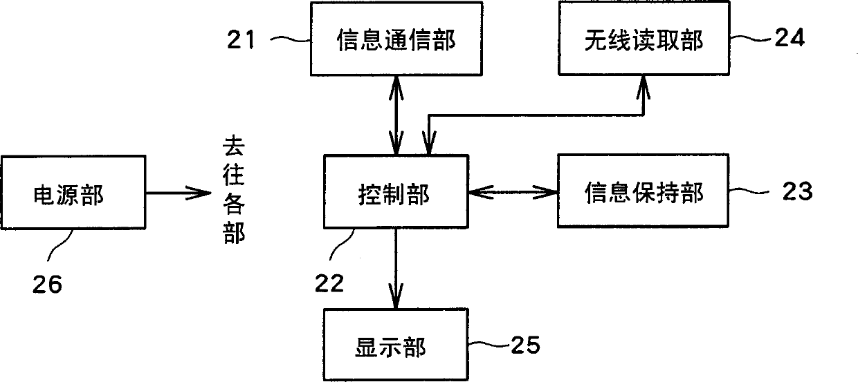 Container and information provision system