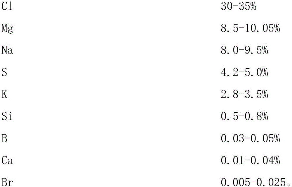 Moisturizing agent containing hot spring minerals and preparation method of moisturizing agent