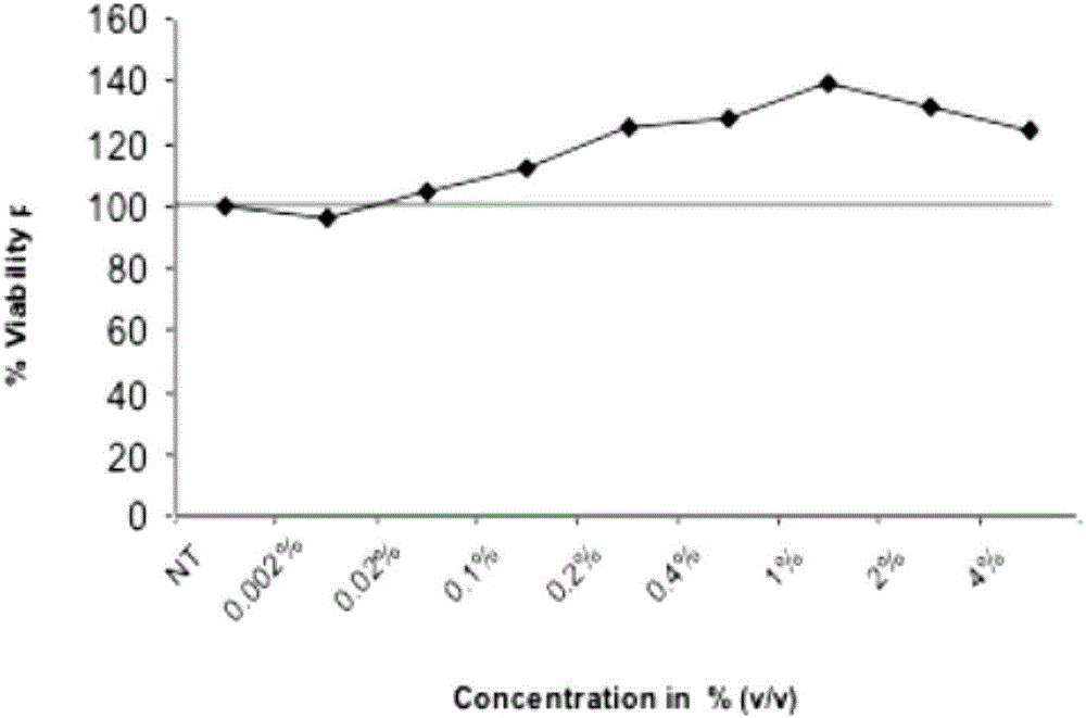 Moisturizing agent containing hot spring minerals and preparation method of moisturizing agent