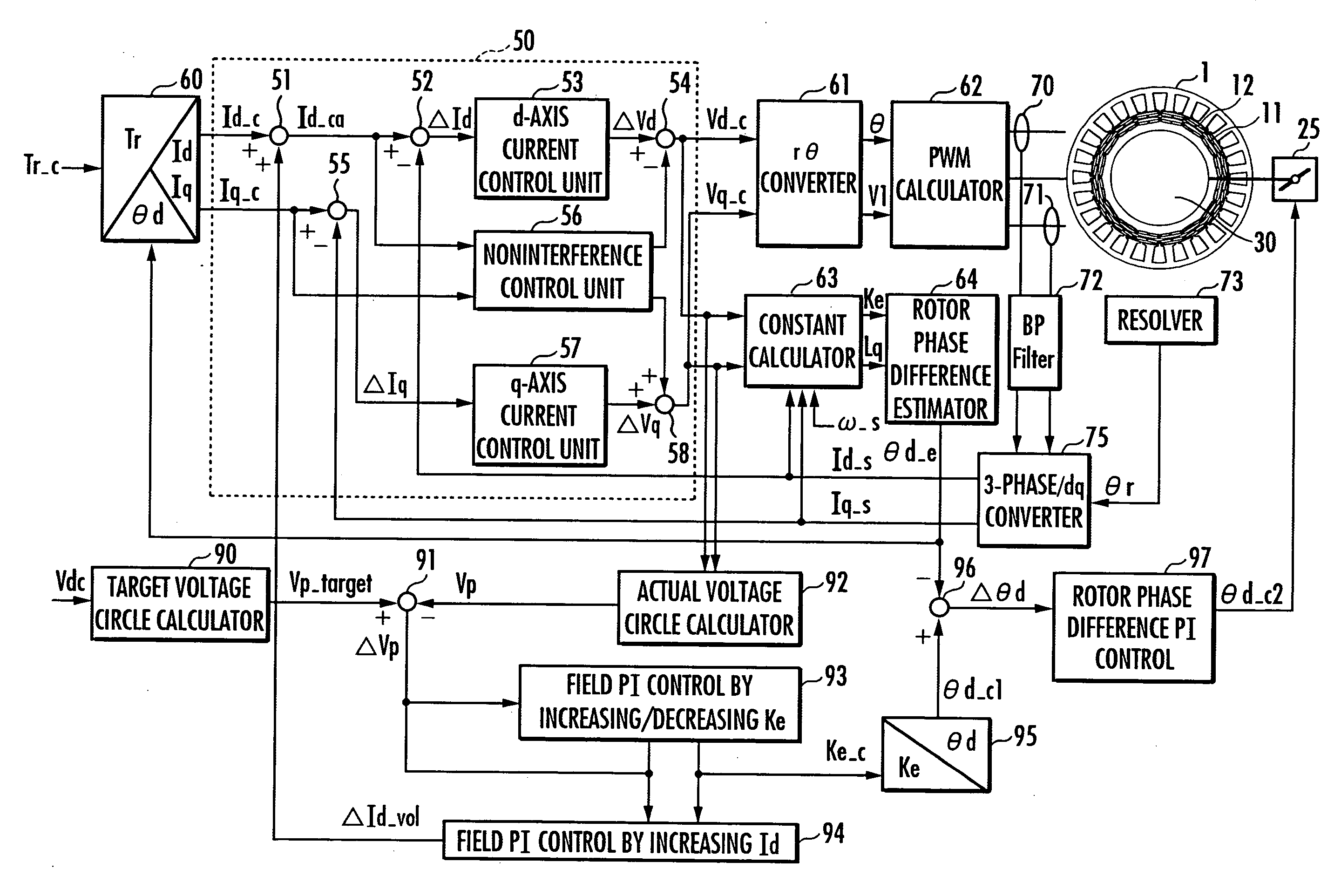 Controller for motor