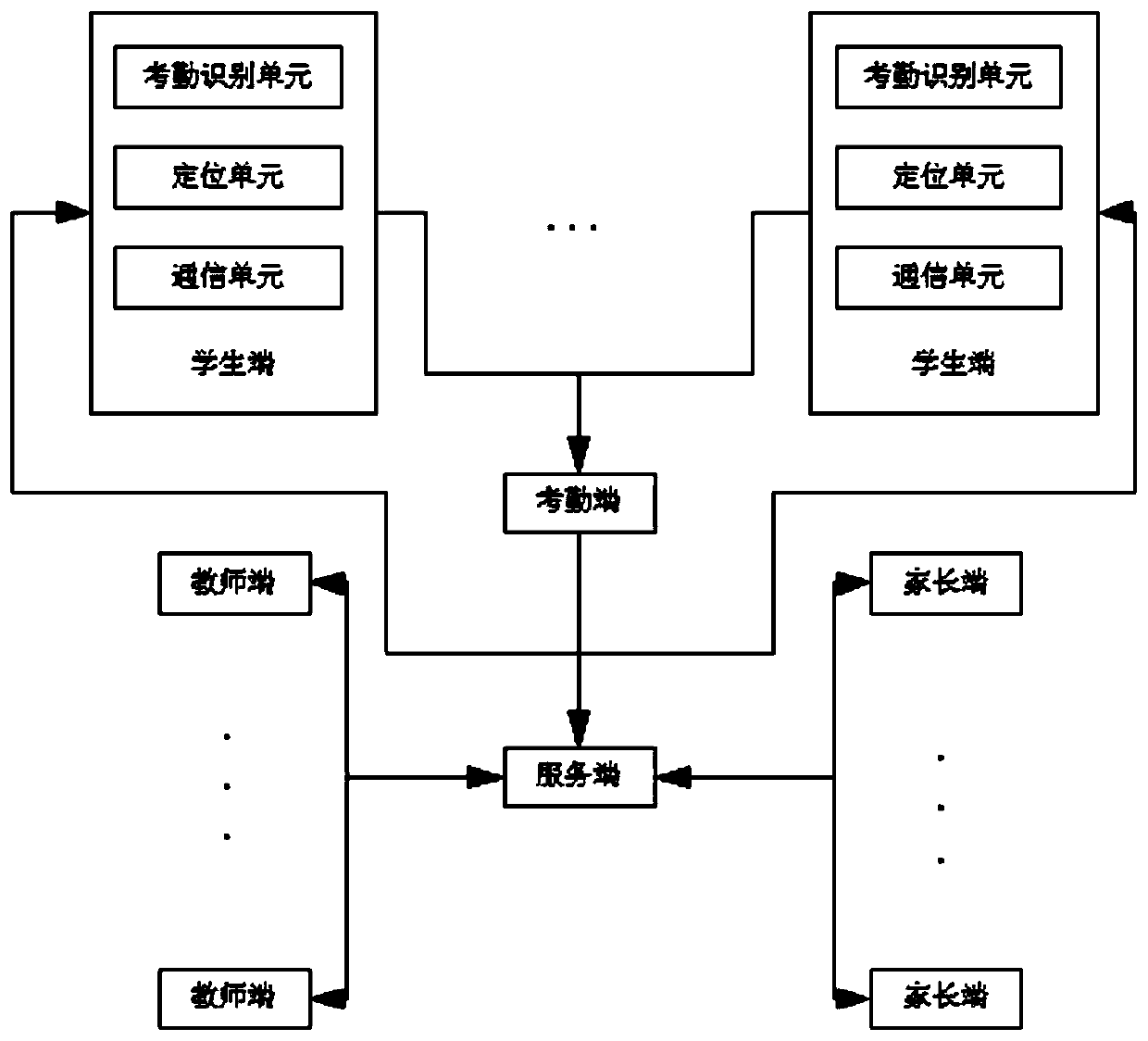 Campus student activity big data acquisition system