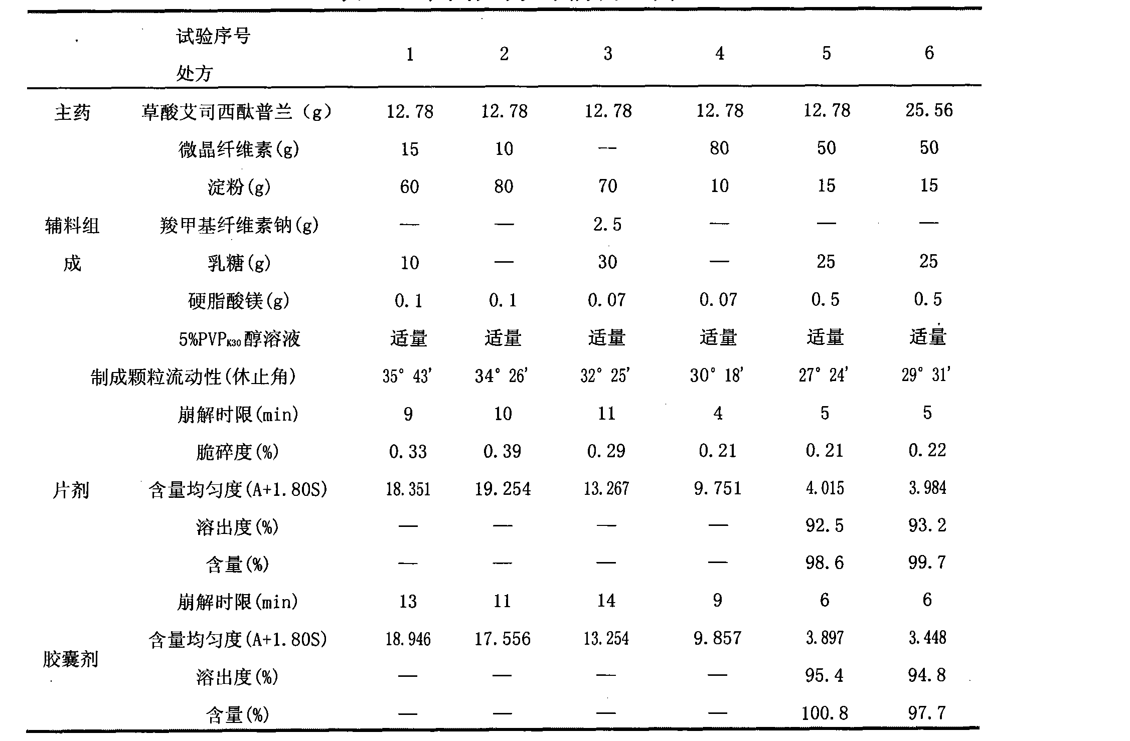 Oral solid preparation of escitalopram oxalate and preparation method thereof