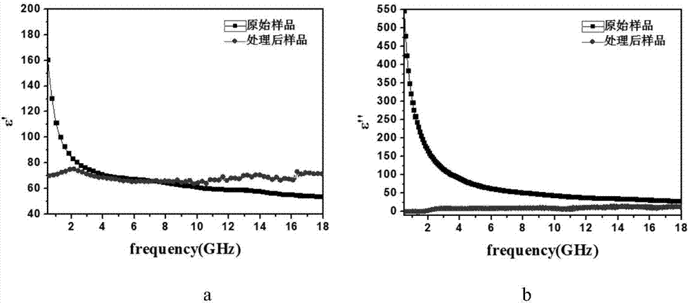 A kind of preparation method of fesial alloy fine powder electromagnetic absorber