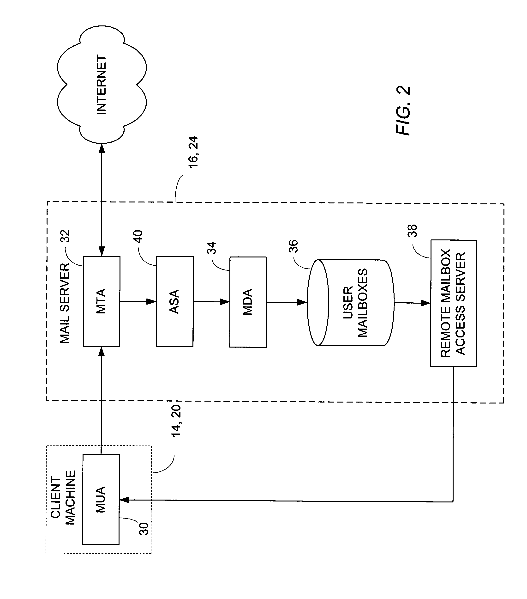 System and method of filtering unwanted electronic mail messages