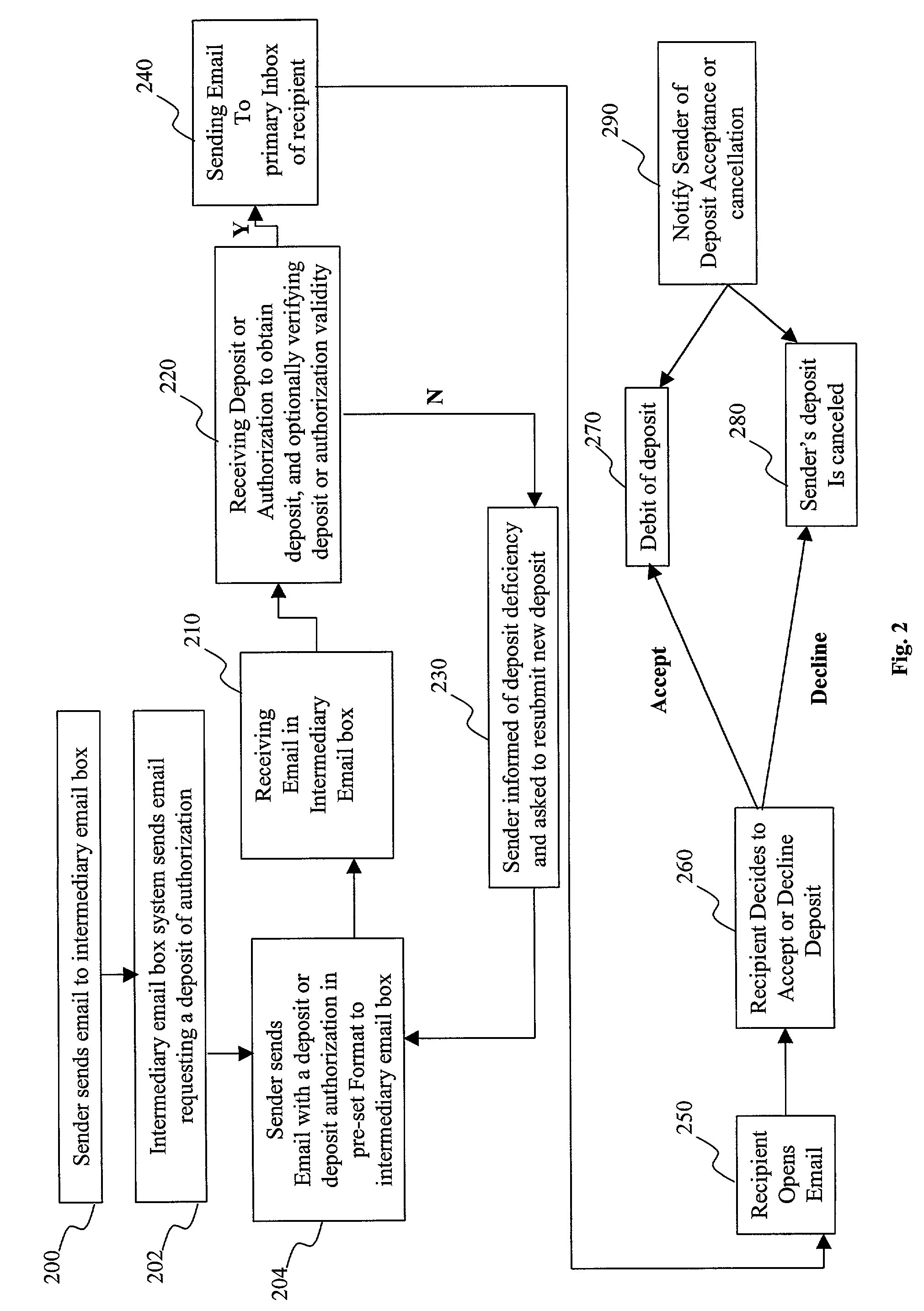 System and method for granting deposit-contingent E-mailing rights