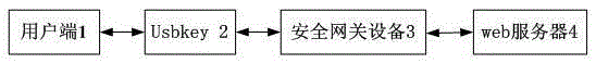 A traceless access control method and device based on virtual disk protection