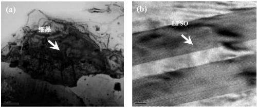 Preparation method for adjusting and controlling high-toughness magnesium alloy containing fine LPSO structure through spark plasma sintering