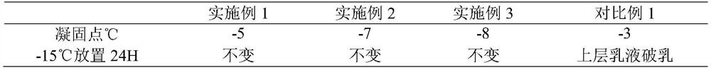 Double-layer cleaning composition and preparation method thereof