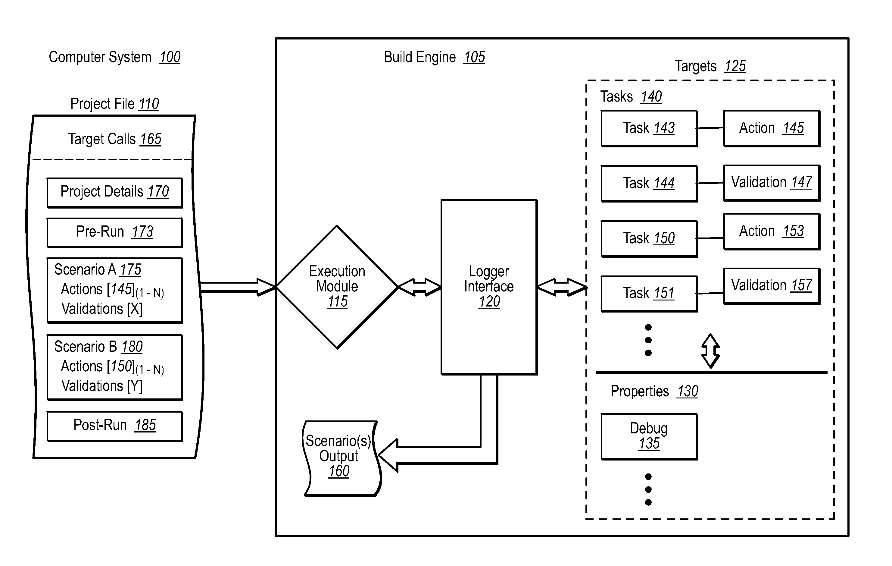 Testing software with a build engine