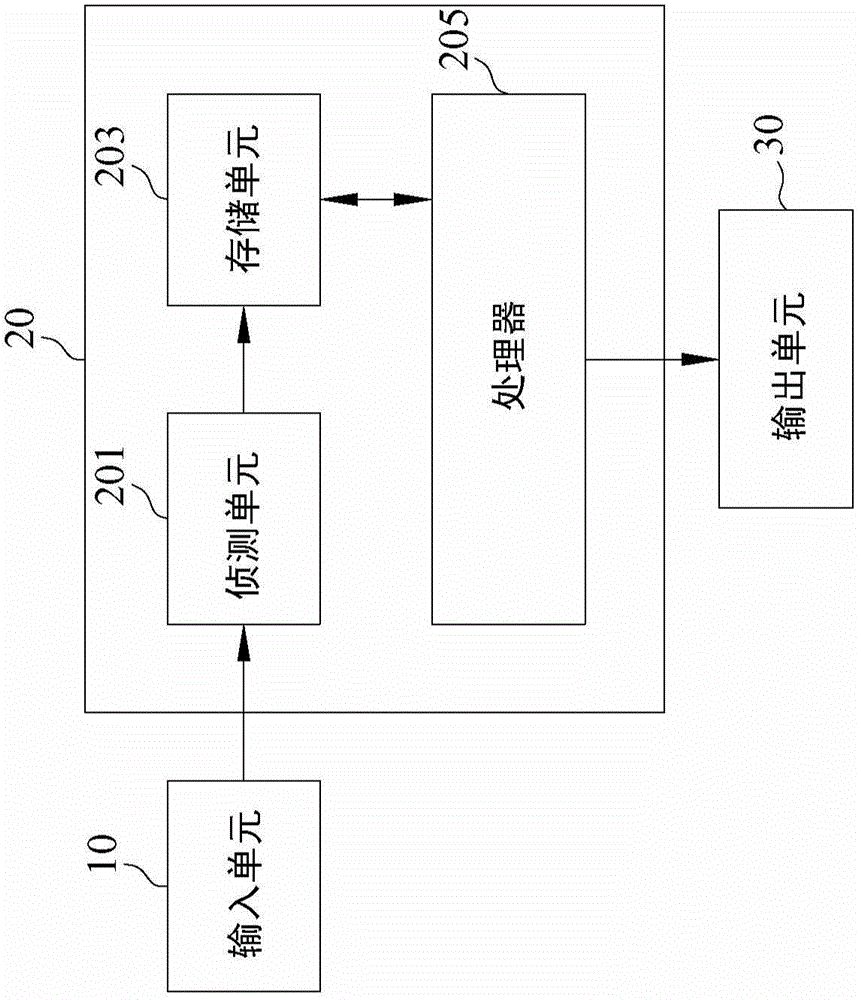 Apparatus based on image for detecting heart rate activity and method thereof