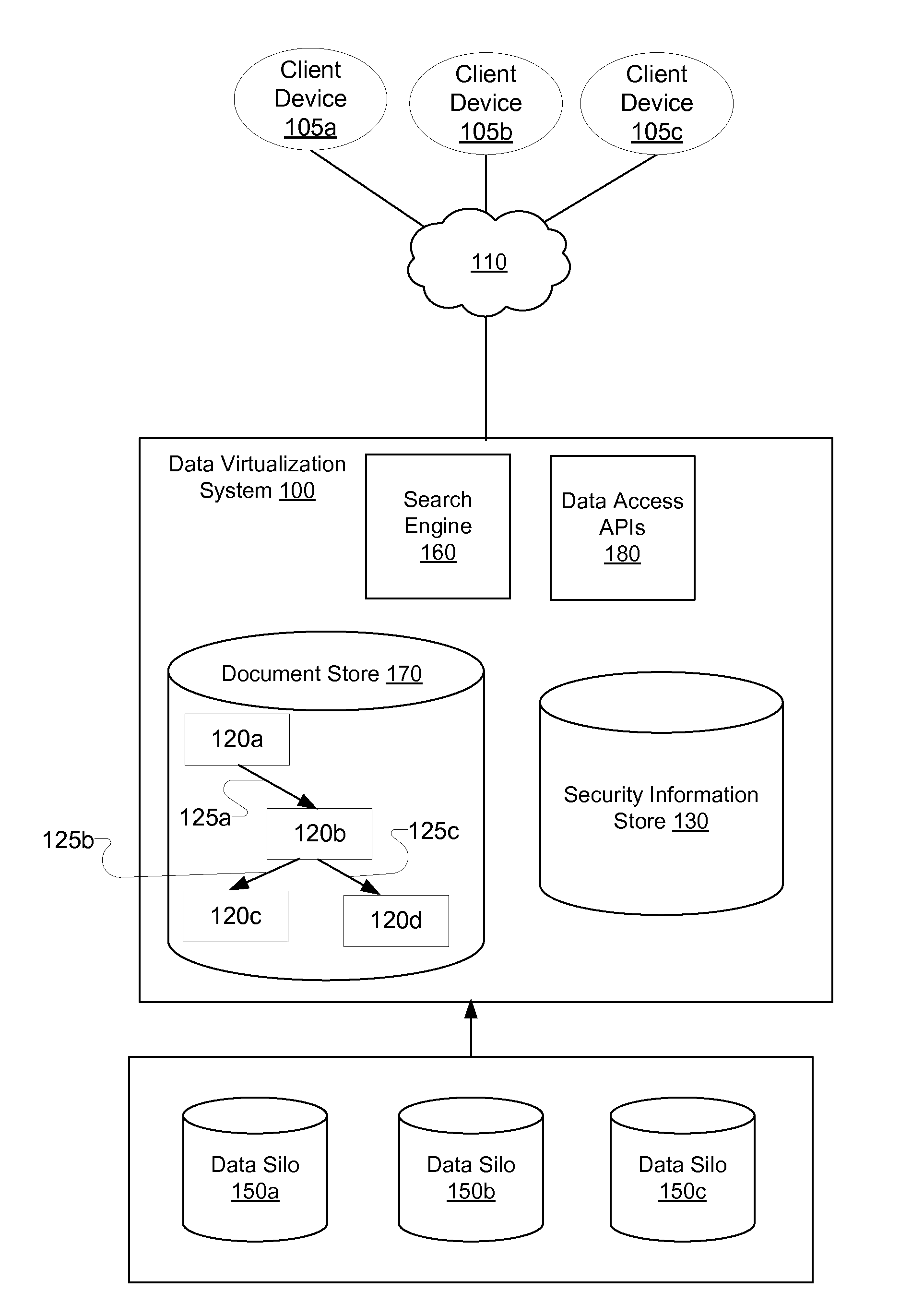 Security management for data virtualization system