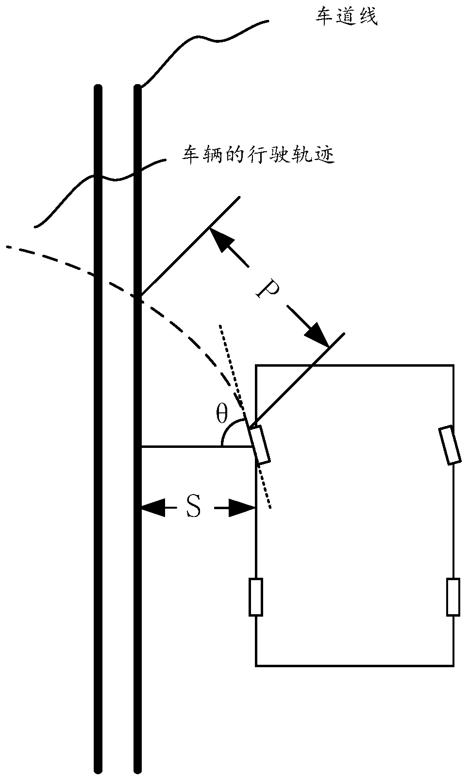 Vehicle lane line crossing driving reminding device and method