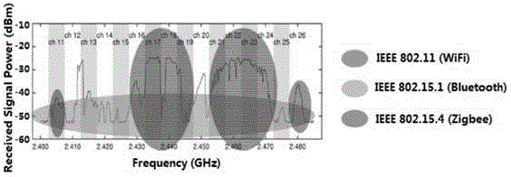 Heterogeneous wireless network cooperation coexistence method based on coordination busy tone intelligent protection