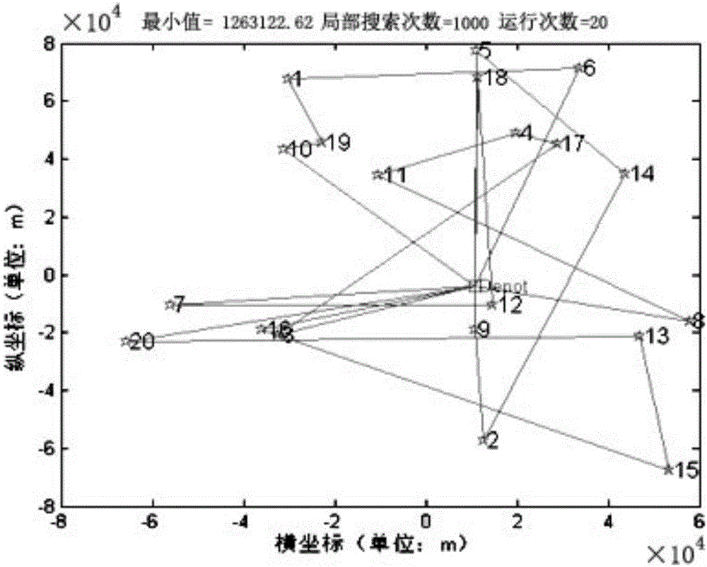 Optimization algorithm for solving vehicle routing problem with time windows