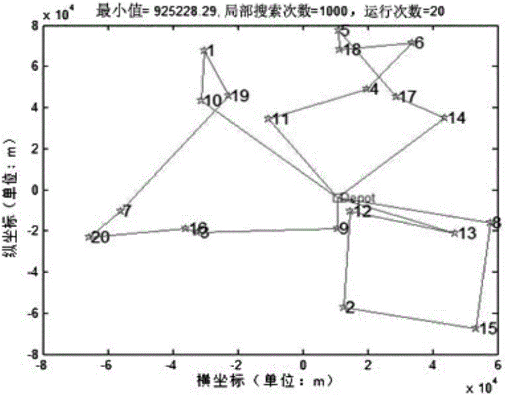 Optimization algorithm for solving vehicle routing problem with time windows