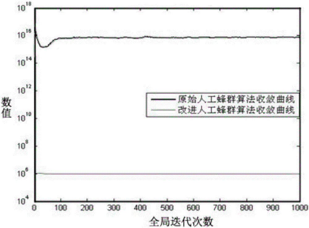 Optimization algorithm for solving vehicle routing problem with time windows