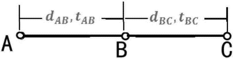 Population identifying method based on cellular signal data