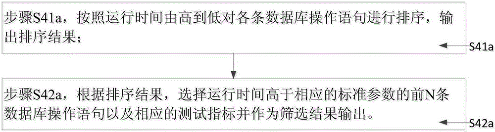 Database testing method and system