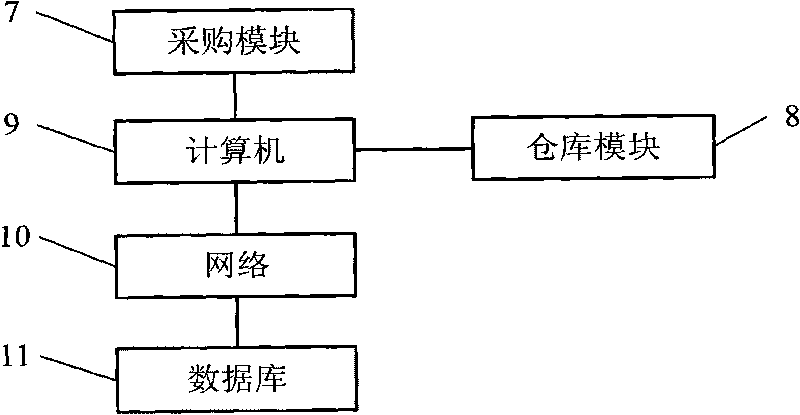 Control method for automatically generating warehousing request note by purchase receiving note