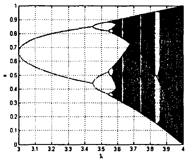 Digital watermark encryption realization method