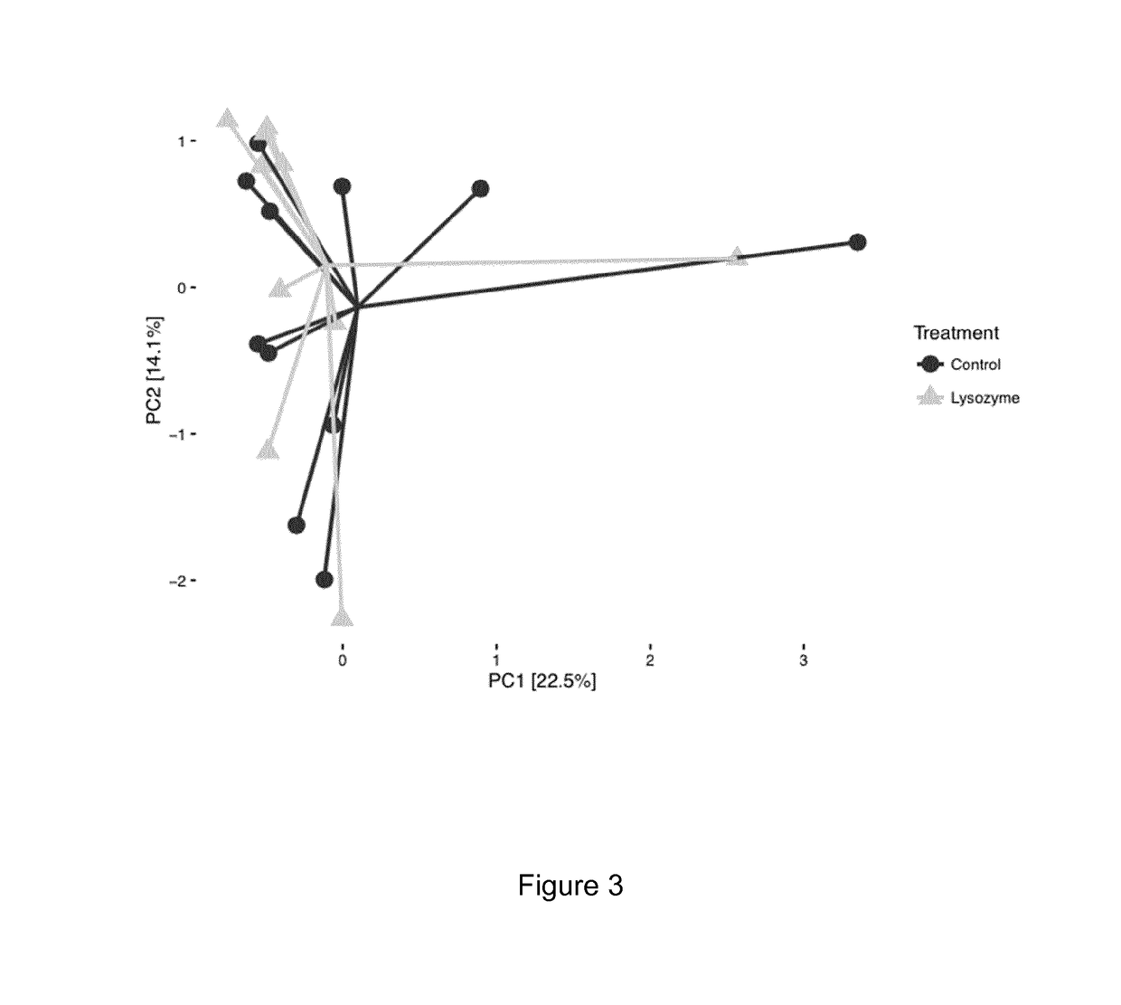 Animal Feed Compositions and Uses Thereof