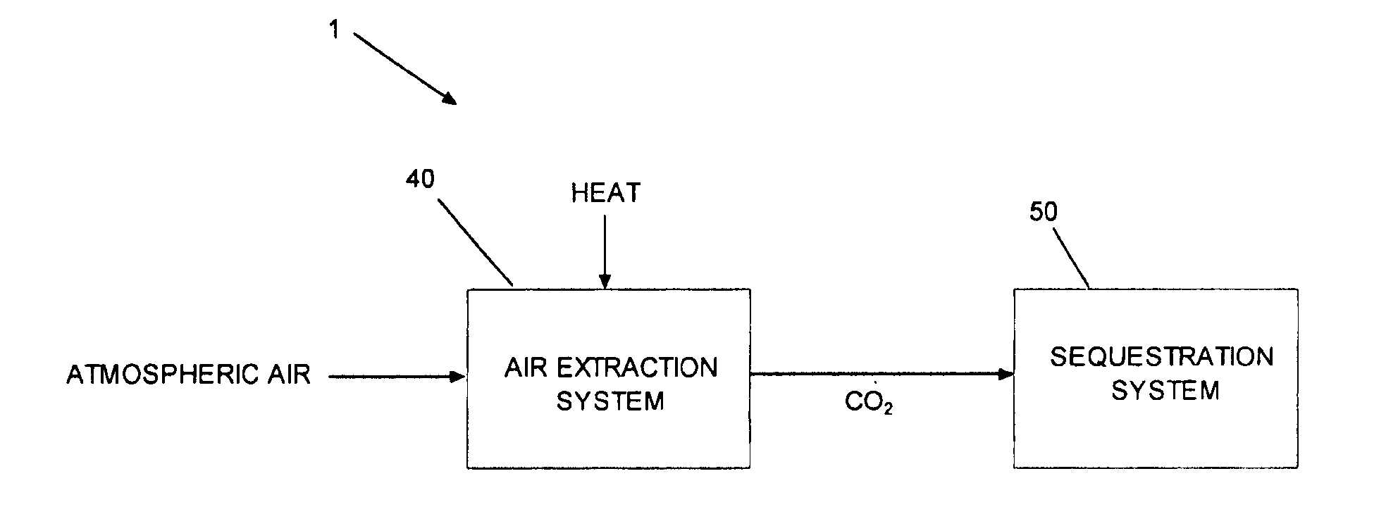 System and method for removing carbon dioxide from an atmosphere and global thermostat using the same