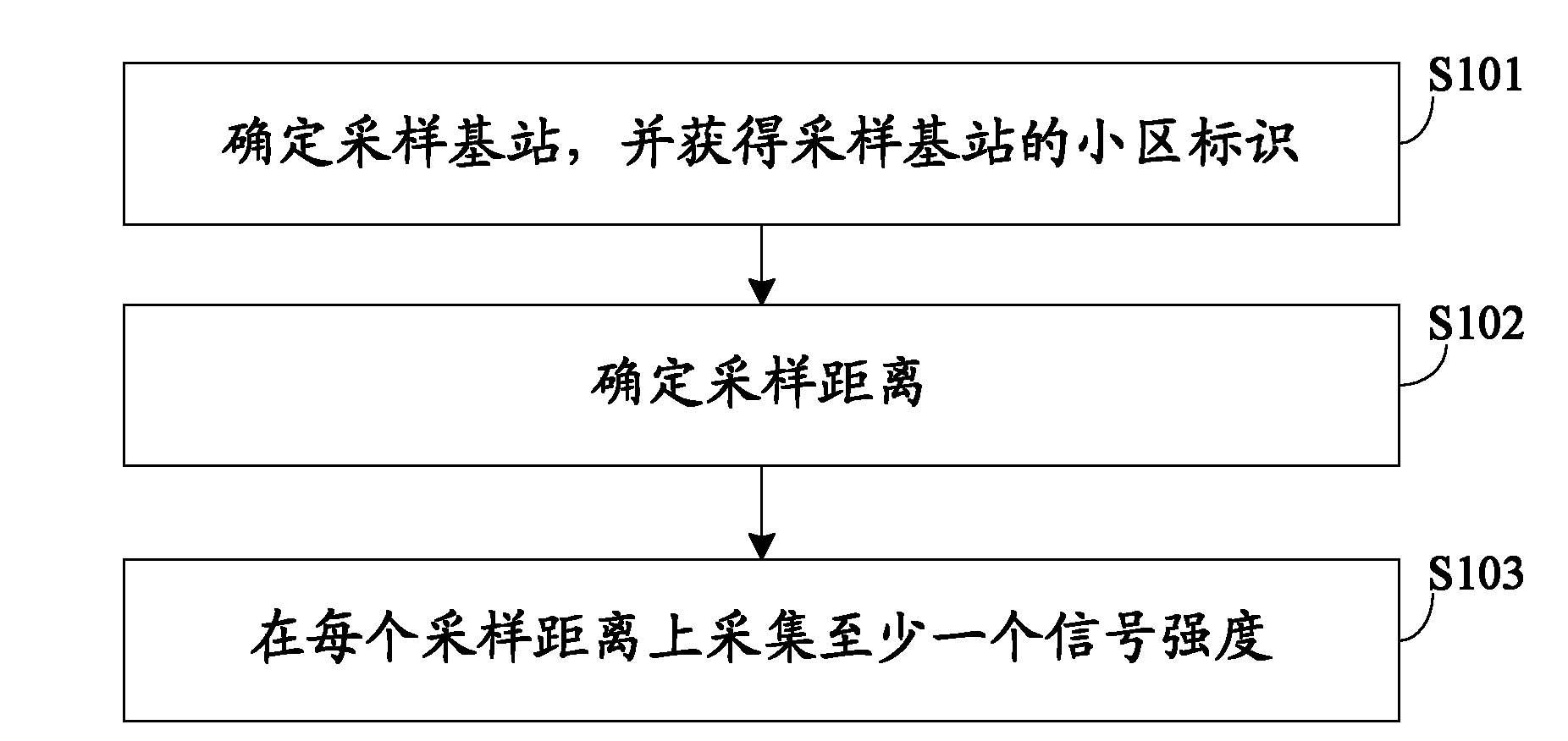 Positioning method and device for mobile terminal