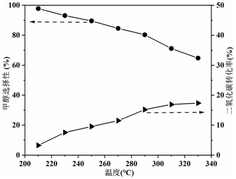 Platinum-modified indium-based oxide catalyst as well as preparation method and application thereof