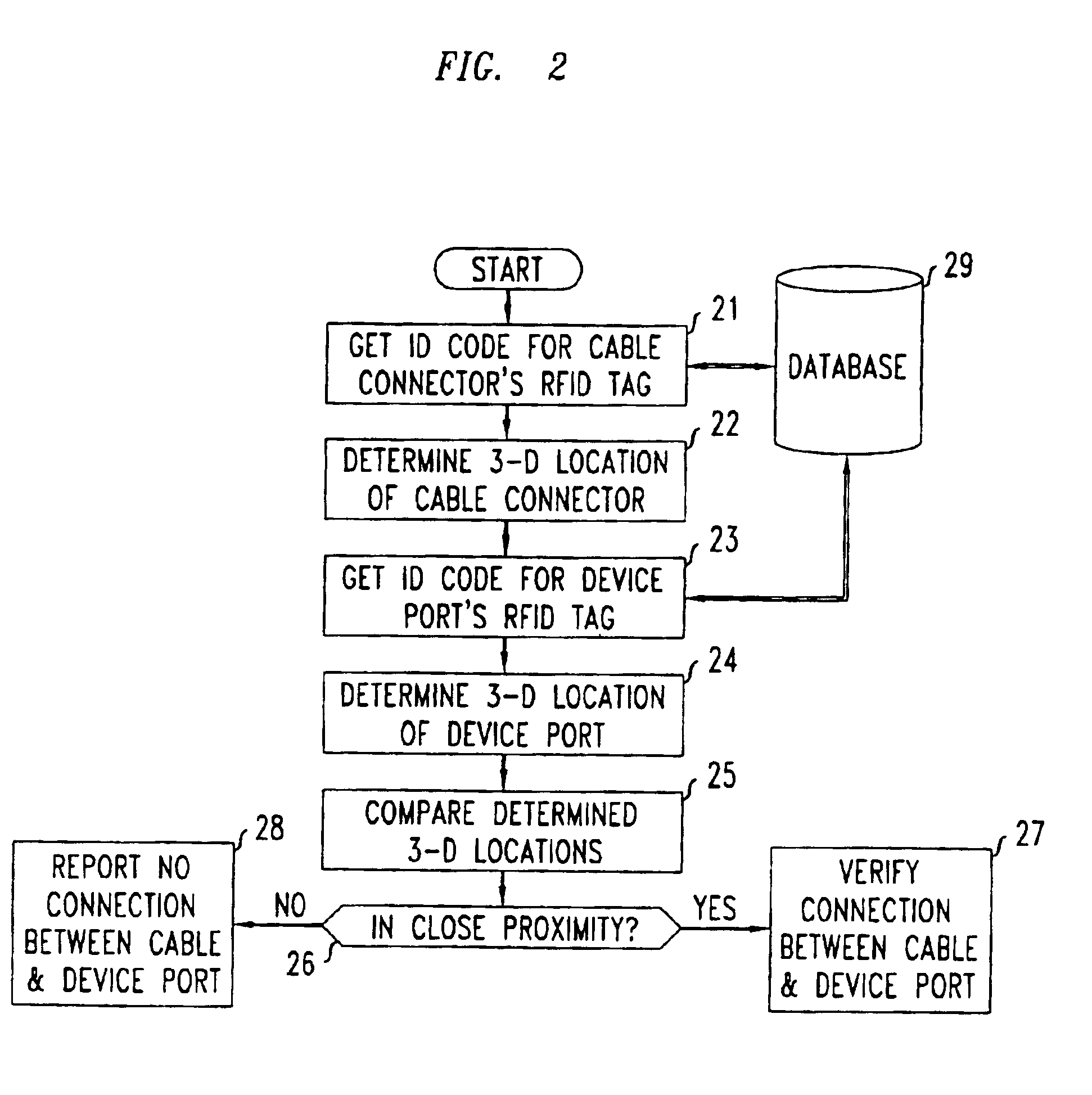 Method for determining juxtaposition of physical components with use of RFID tags