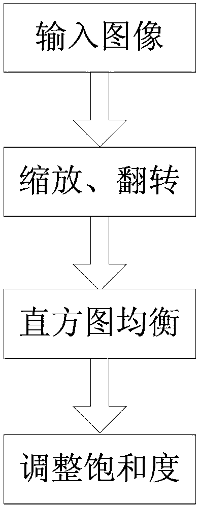 Topic model-fused scene image classification method