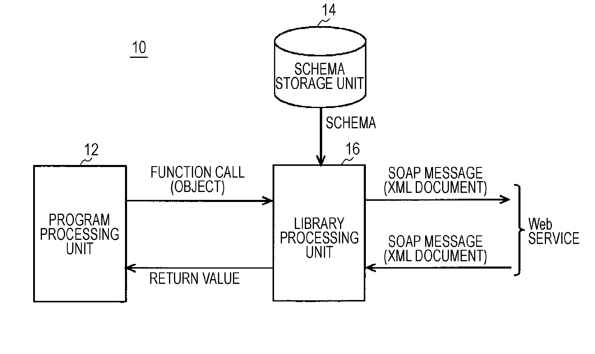 Generation apparatus, program, and generation method