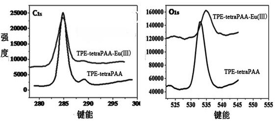 Preparation and application of a pH-sensitive dual fluorescent polymer quantum dot