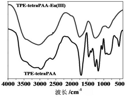 Preparation and application of a pH-sensitive dual fluorescent polymer quantum dot