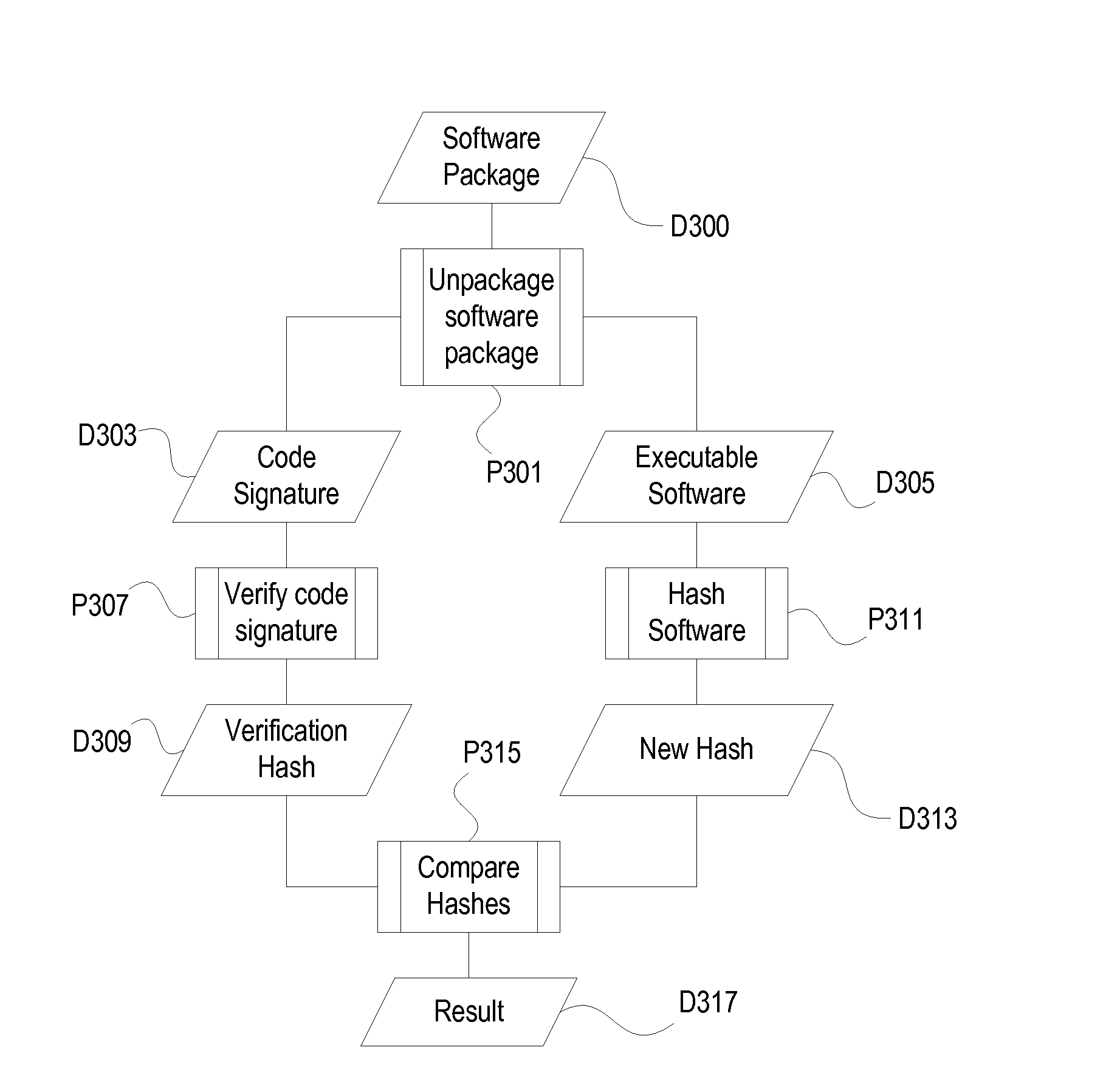 Rollback-Resistant Code-Signing