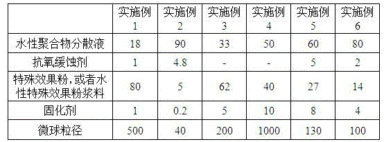 Spraying-free polyolefin composition with special aesthetic effect and a preparation method and application thereof