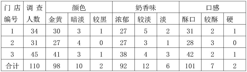 Moon cake crust, mooncake containing mooncake crust and processing method of mooncake