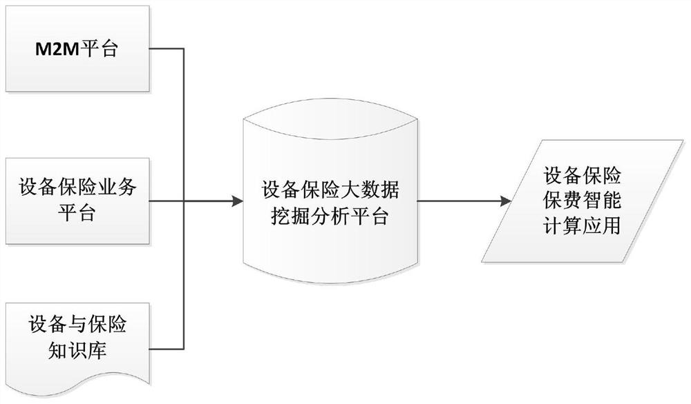 Intelligent Pricing Method and System for Equipment Insurance Based on Internet of Things