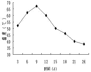 Biological organic fertilizer produced from abamectin fermentation waste residue and preparation method thereof