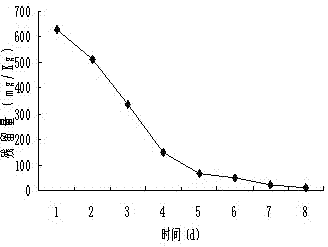 Biological organic fertilizer produced from abamectin fermentation waste residue and preparation method thereof