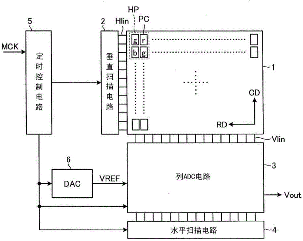 Solid-state imaging device