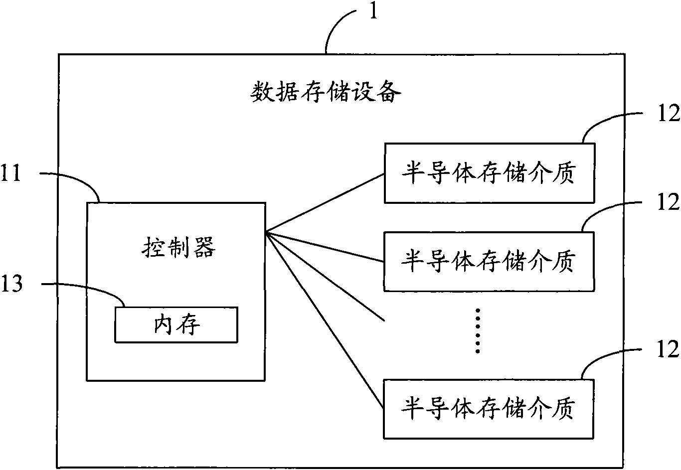 Storage equipment and control method thereof